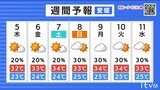 5日（木）も晴れる所が多い見込み　厳しい残暑続く　|　愛媛のニュース - Nスタえひめ｜あいテレビは6チャンネル