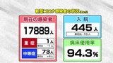 青森県 新たに2197人感染 過去最多の8人死亡 新型コロナ 27日 | 青森のニュース│ATV NEWS│青森テレビ
