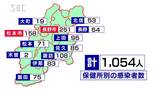 新型コロナ 長野県内で新たに1054人感染|TBS NEWS DIG