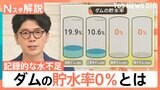 少雨で深刻な水不足　「貯水率0％」の鳴子ダム　供給を補えるのは今後「2週間ほど」か【Nスタ解説】|TBS NEWS DIG