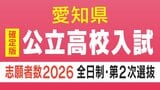 【愛知県公立高校入試2026】確定版 全日制課程｢第2次選抜｣の志願者数 合格者が定員に満たない学校 77校1校舎で実施〈 一覧〉|TBS NEWS DIG