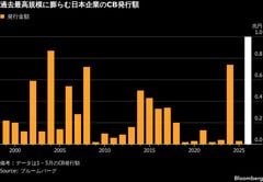 金利高で発行最大の転換社債とは、企業は利払い抑制－株希薄化リスク| TBS CROSS DIG with Bloomberg