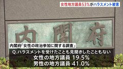 女性の地方議員「53%がハラスメント被害経験」　内閣府の調査で　男性は23.6%| TBS CROSS DIG with Bloomberg
