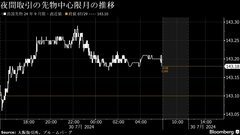 債券は上昇、米長期金利低下が支援材料－日銀会合への警戒は重し| TBS CROSS DIG with Bloomberg