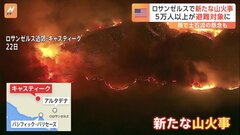 ロサンゼルス近郊で新たに山火事が発生　約5万人の住民が避難対象に| TBS CROSS DIG with Bloomberg