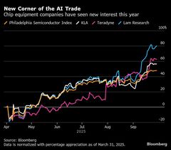 AI投資の新たな受け皿、半導体装置銘柄に脚光－テラダインやKLA急伸| TBS CROSS DIG with Bloomberg