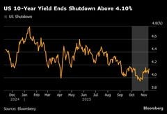 米国債トレーダー、指標ラッシュ控え警戒－FRB利下げペース見極めへ| TBS CROSS DIG with Bloomberg