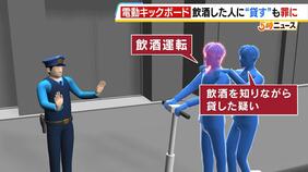 【電動キックボード】飲酒した知人に貸したとして３０代男性を書類送検　２人乗りしているところを警察が発見　大阪での摘発は今回が初|TBS NEWS DIG