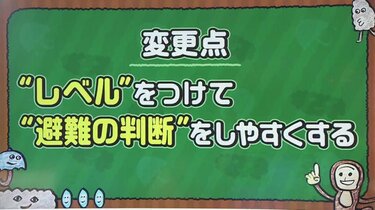 新運用】気象庁の警報と避難情報がリンク！「レベル3氾濫警報