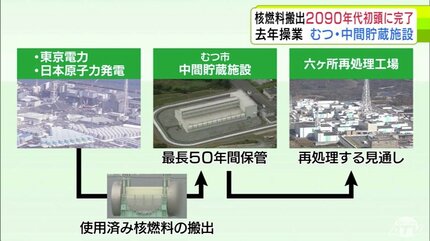 一時保管の“使用済み核燃料”の搬出『2090年代初頭』に全て完了の見通し