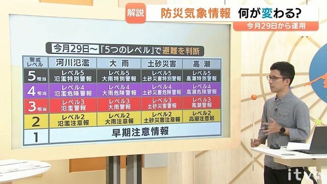 気象予報士が変わる解説 新しい防災気象情報の運用①|TBS NEWS DIG