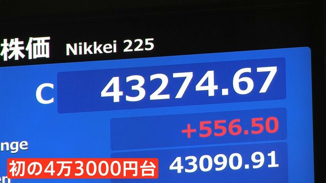 史上初の4万3000円台　日経平均株価が最高値更新も…市場関係者からは不安の声「楽観的すぎる」|TBS NEWS DIG