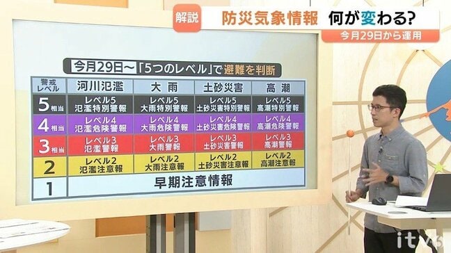 気象予報士が変わる解説 新しい防災気象情報の運用①|TBS NEWS DIG
