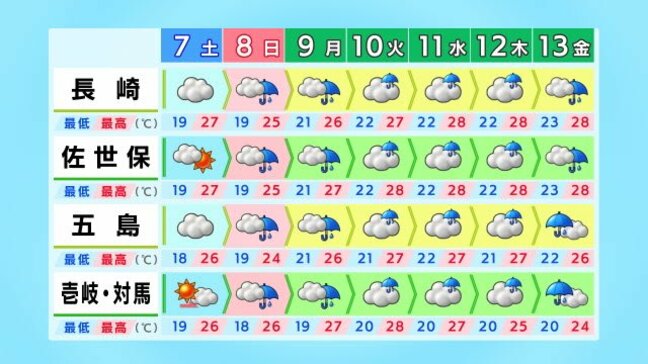 ９日から１０日にかけ大雨のおそれ　九州北部地方 梅雨入りの可能性も|TBS NEWS DIG