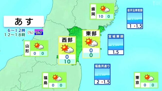 【24日宮城の天気】朝はこの秋一番の冷え込みか 青空広がるも気温上がらず tbc気象台(午後4時30分現在)|TBS NEWS DIG