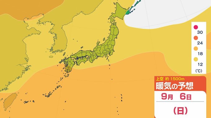 【気象情報】9月6日ごろ～この時期「10年に1度程度しか起きないような著しい高温」の可能性 平年差は2.7℃から1.5℃以上高い予想　九州から近畿・関東甲信・北海道の広い範囲にかけて　（8月31日気象庁発表）|TBS NEWS DIG