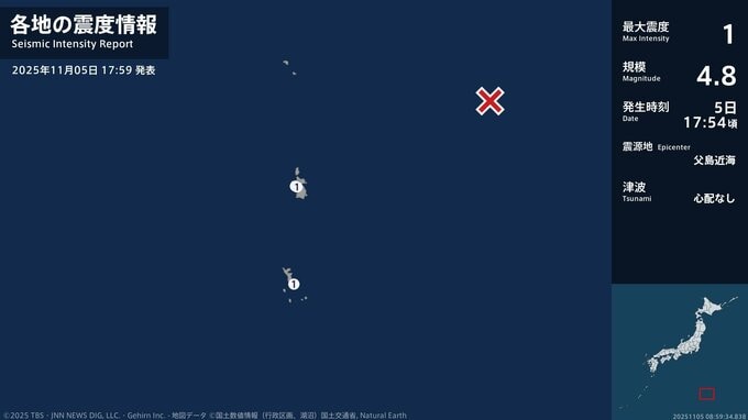 東京都で最大震度1の地震　東京都・小笠原村|TBS NEWS DIG