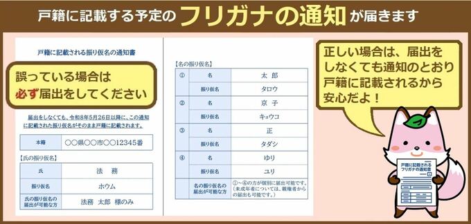 順次届き始めた戸籍に関する自治体からのハガキ　手元に来たらどうする？　改正法施行で戸籍にフリガナ記載へ　法務省は手数料詐欺に注意呼びかけ　|　SBC NEWS | 長野のニュース | SBC信越放送
