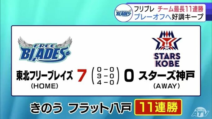 アイスホッケー「東北フリーブレイズ」チーム最長の11連勝　好調をキープしたままプレーオフへ！|TBS NEWS DIG