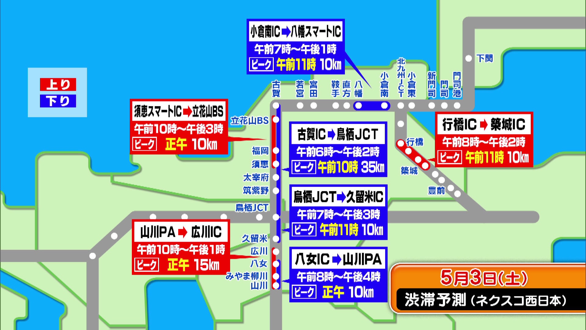 GW高速道路の渋滞予測 九州北部】3日は下り鳥栖JCT付近先頭に