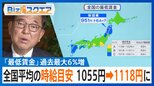 全国で「最低賃金1000円超」も手つかずの“年収の壁” 今、政府がすべきこととは?【Bizスクエア】 |TBS NEWS DIG