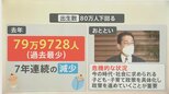 出生率は全国の2倍超!「奇跡のまち」と呼ばれる岡山・奈義町 町の予算15%を投じる“手厚い子育て支援”その中身は?|TBS NEWS DIG