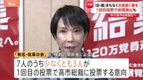 自民・維新まもなく連立合意へ会談 あす“高市早苗総理”選出へ「過半数までのあと2議席」も確保か|TBS NEWS DIG