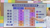 週末は猛烈な残暑が続く 8日は天気の急変にも要注意 気象予報士が解説 山梨 【天気】 | 山梨のニュース | UTYテレビ山梨