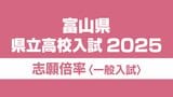 富山県立高校入試 2025年度志願倍率　富山中部（探究科学科 2.34倍） 富山商業（ビジネスマネジメント科 2.20倍）…一方 22校39学科で定員割れ【令和 7年度 全校全学科掲載】　|　富山のニュース｜天気・防災｜チューリップテレビ