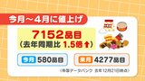 1月から4月の値上げ「7152品目」前年比1.5倍 パン粉にお菓子、調味料も…2023年も値上げの波|TBS NEWS DIG