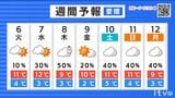 ６日（火）は午後ほど晴れ 日差しあっても空気ヒンヤリ 愛媛|TBS NEWS DIG