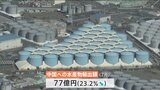 中国向け水産物の7月の輸出額 去年比23%減少 全面的な放射性物質の検査が影響|TBS NEWS DIG