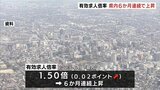 「6カ月連続の上昇」富山の有効求人倍率1.50倍 物価上昇が雇用に与える影響を懸念も | 富山のニュース|天気・防災|チューリップテレビ
