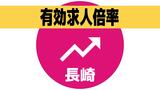 昨年度分の有効求人倍率1.18倍で前年比4年ぶりの低下【長崎】 | 長崎のニュース | 天気 | NBC長崎放送