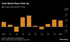 バンガードが初のアクティブ型ジャンク債ＥＴＦ、ＪＰモルガンに続く| TBS CROSS DIG with Bloomberg