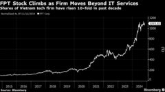 ベトナムＩＴ最大手、日本にＡＩセンター開設へ－第１弾で２億ドル| TBS CROSS DIG with Bloomberg