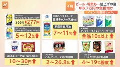 1年半ぶりの4000品目以上の食品“値上げラッシュ”　家計の負担はいつまで？専門家「25年前半まで…」| TBS CROSS DIG with Bloomberg