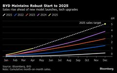 中国ＥＶ株が軒並み下落、ＢＹＤの大幅値下げで競争激化懸念広がる| TBS CROSS DIG with Bloomberg