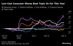 株式市場が読む大幅賃上げ後の消費、ささやか支出で低価格店に買い| TBS CROSS DIG with Bloomberg
