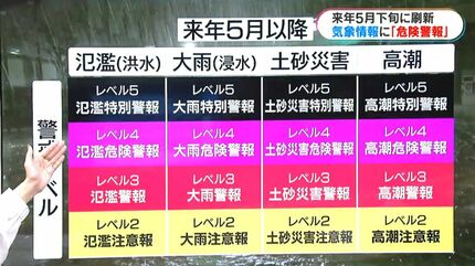 来年5月下旬「危険警報」を新設 5段階警戒レベルにあわせ防災気象情報