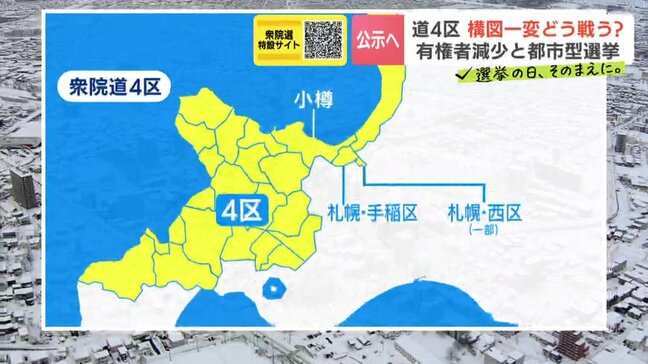 【衆議院選挙2026】有権者減少と都市型選挙が重なる北海道4区　大きく変わる与野党構図に加え、超短期決戦をどう戦う？　候補予定者それぞれの戦略は|TBS NEWS DIG
