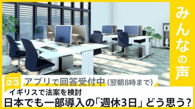 イギリスで「週休3日の促進」法案を検討 日本でも一部企業・自治体でも導入の「週休3日」 どう思う?【news23】|TBS NEWS DIG