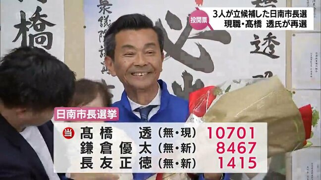 日南市長に再選 髙橋透氏　当選から一夜明け2期目への意気込みを語る　|TBS NEWS DIG
