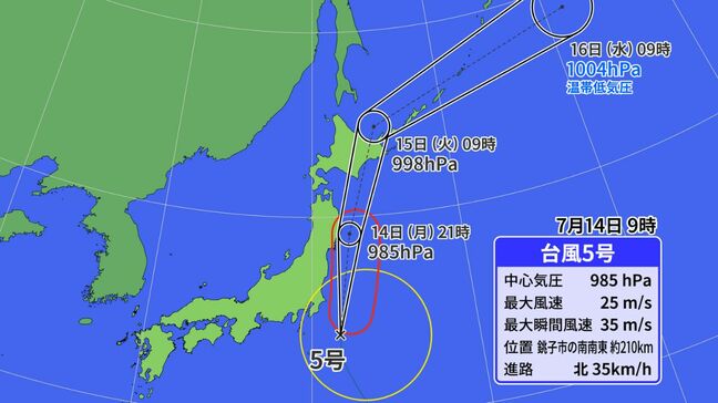 北上しても、なぜ衰えない台風5号 9年ぶりに北海道上陸か 東日本、北日本にも大きな影響のおそれ|TBS NEWS DIG