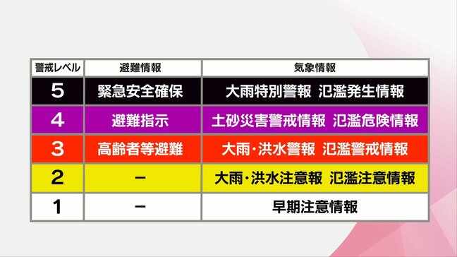 災害の「5つの警戒レベル」とは|TBS NEWS DIG
