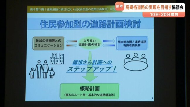 熊本市中心部から高速ICまで10分で!高規格道路実現へ向け 自治体トップたちが会合【熊本】|TBS NEWS DIG