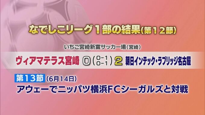 ヴィアマテラス宮崎　連勝ならず　|　MRTニュース ｜ ＭＲＴ宮崎放送