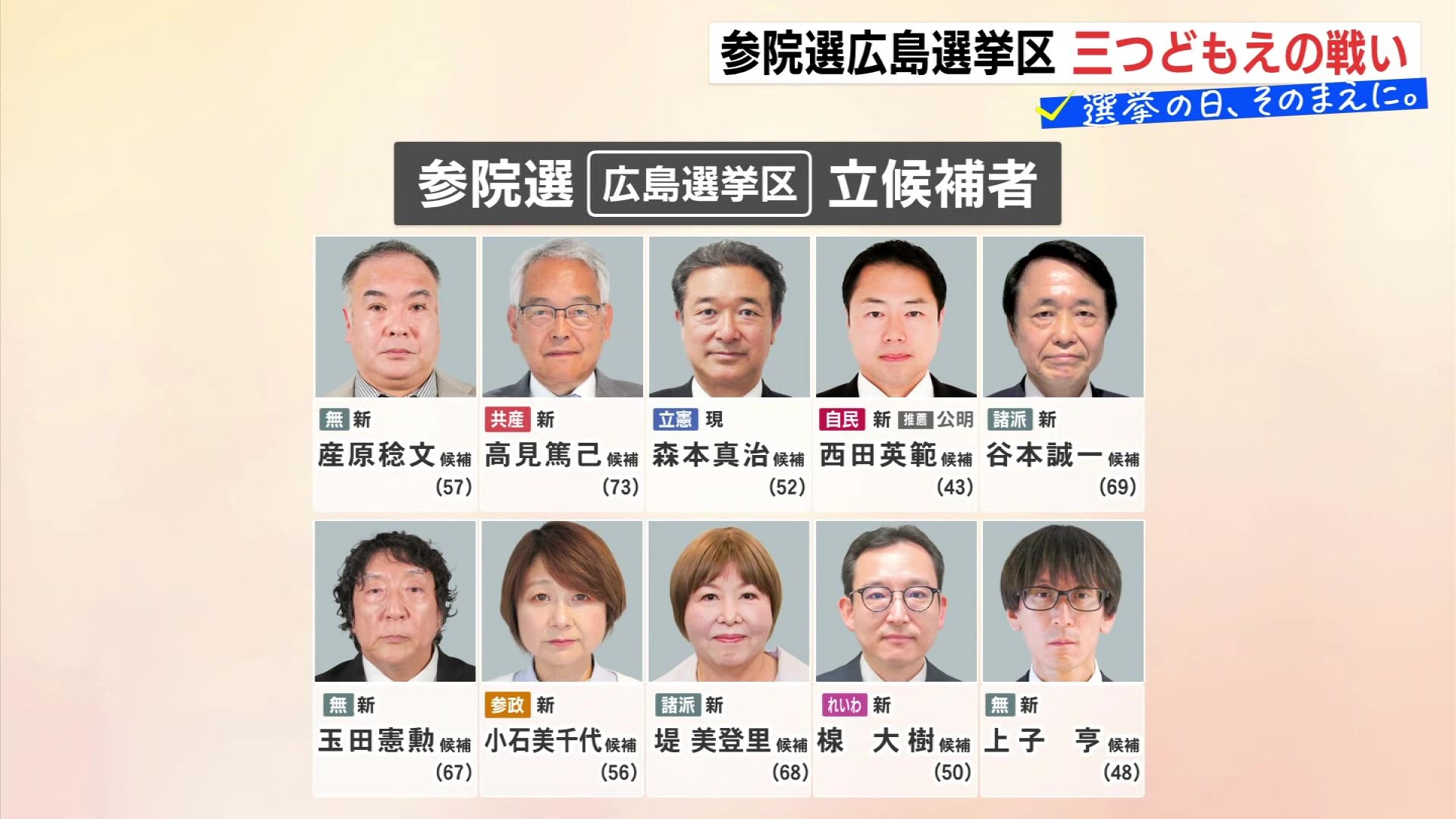 参院選広島選挙区 自民・立憲・参政 三つどもえの戦い JNN中盤情勢