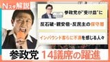 参政党、14議席の躍進“日本人ファースト”が有権者に刺さったワケ　支持者「今ならまだ間に合うのでは」【Nスタ解説】|TBS NEWS DIG