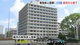 ７月有効求人倍率1.53倍　前月から低下　広島労働局　|　RCC NEWS | 広島ニュース | RCC中国放送